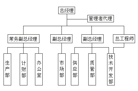  热电偶配件